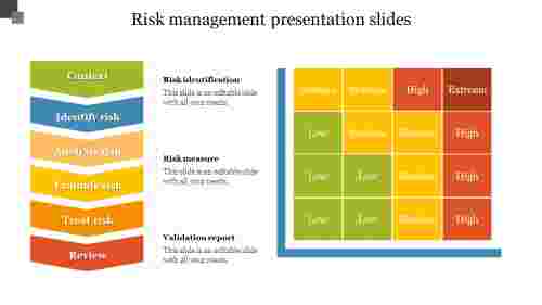 risk management presentation slides